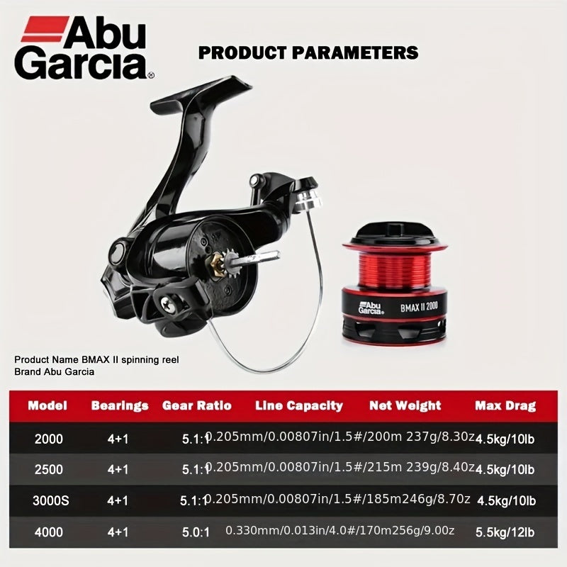 BMAX II Spinning Reel