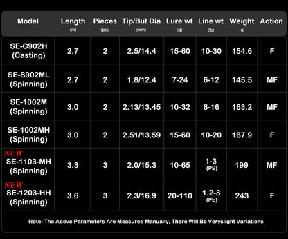 PURELURE SEABED 10FT 3.0m 3.3m 3.6m ML MH Spinning Rod For SeaBass High Carbon Long Throwing Fishing Rod In Plus Spinning Reel