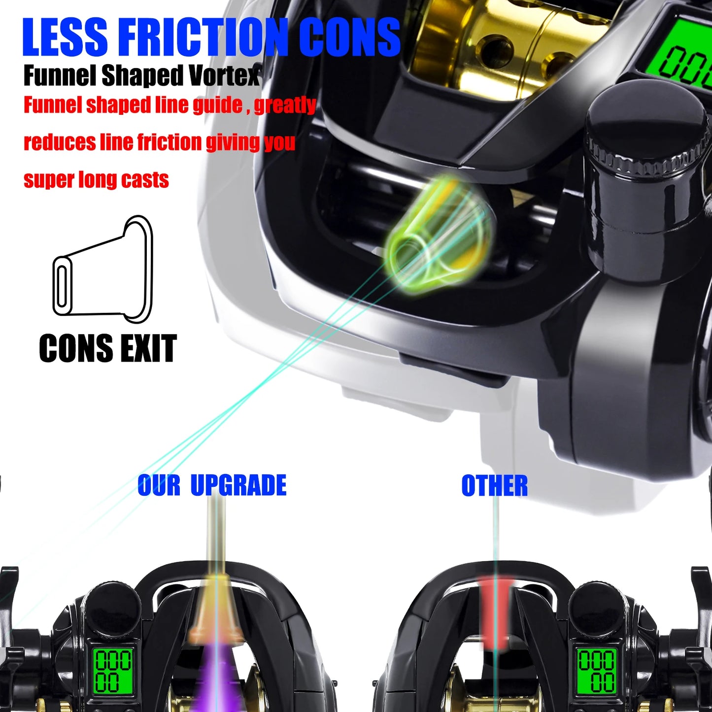 Led Screen Electronic Fishing Reel Baitcasting High Speed 7.2:1 10kg Drag Waterproof Saltwater Jigging Cast Drum Wheel Casting