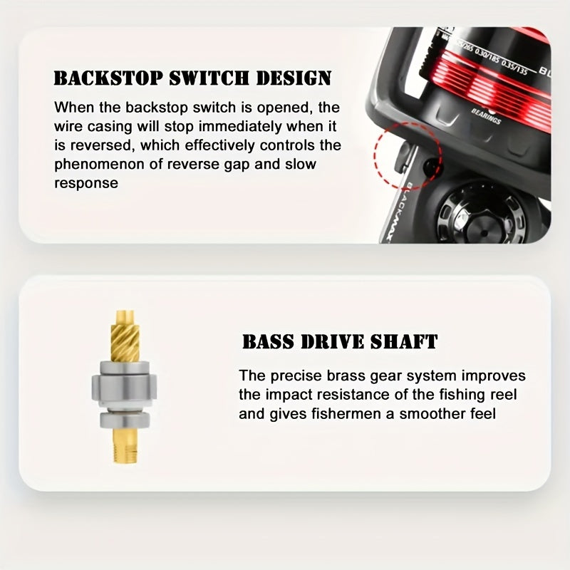 BMAX II Spinning Reel