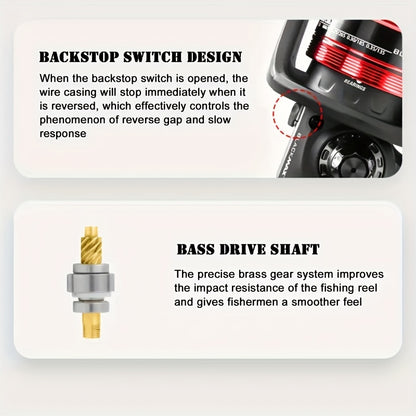 BMAX II Spinning Reel