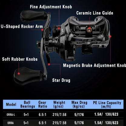 Abu Garcia Orra Right-Hand Orientation Reel